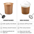 Subminimal Performance Milk Foamer - NanoFoamer Lithium Handheld Frother - Rechargeable, Dual-Speed - Microfoamed Milk in 30sec, Barista-Style Coffee Drinks at Home - White Special Edition