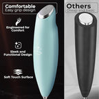 Zulay Kitchen Patented Tornado Triple Whisk Milk Frother with 4 Duracell Batteries – Handheld Foam Maker for Coffee, Lattes, Matcha & Hot Chocolate – Rich, Creamy Froth in Seconds - Mint