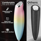 Zulay Kitchen Patented Tornado Triple Whisk Milk Frother with 4 Duracell Batteries – Handheld Foam Maker for Coffee, Lattes, Matcha & Hot Chocolate – Rich, Creamy Froth in Seconds - Nature's Sunrise