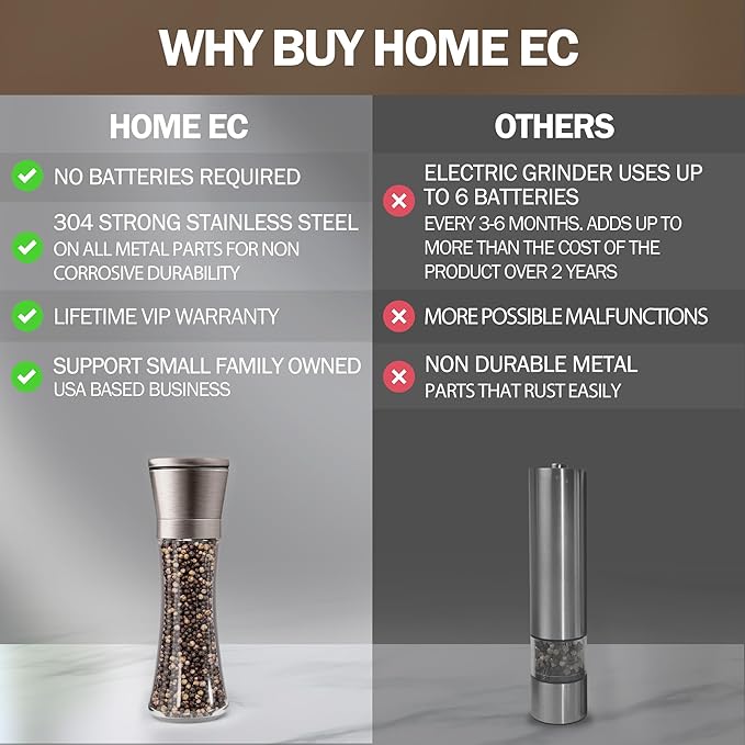 HOME EC Original Stainless Steel Salt or Pepper Grinder 1pk - Adjustable Ceramic Sea Salt Grinder or Pepper Mill - Tall Glass Spice Shaker - Spice Mill w/Ebook (Bronze)