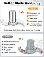 27055 Modular Blade for Robot Coupe Food Processor R2, R2A, R2N, R2B, R2U, R201, R211, Stainless Steel Case & 2-Pack Spare Blades, Microplastic-Free, Reusable, 5 Year Warranty