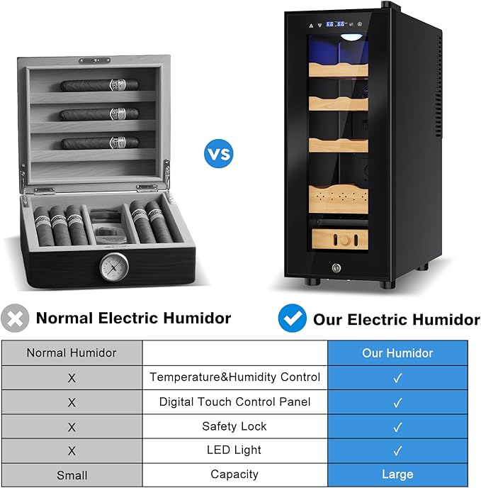 Electric Humidor-35L Cooling & Heating Humidor Smart Touch Control Humidity & Temp Humidors wtih Spanish Cedar Wood Tray, Digital Display, Safety Lock, Desktop Gift for Men