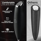 Zulay Kitchen Patented Tornado Triple Whisk Milk Frother with 4 Duracell Batteries – Handheld Foam Maker for Coffee, Lattes, Matcha & Hot Chocolate – Rich, Creamy Froth in Seconds - Alpha Black