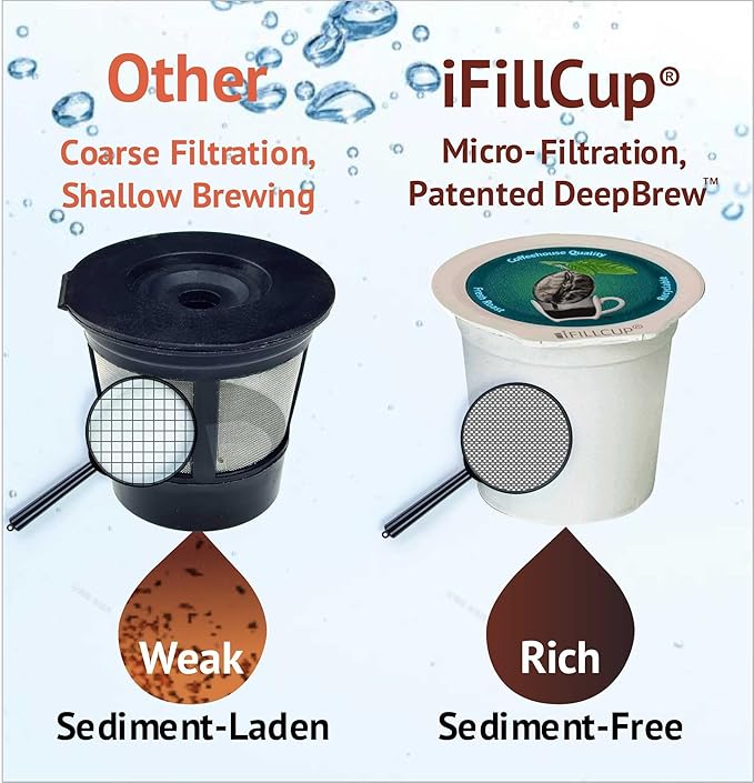 42 iFillCup Fillable K Cups - Ultrafine Filter for Sediment-Free Brew, Universal K Cup Brewer Compatibility, DeepBrew Holds 50% More Coffee for Insanely Rich Brews (Green)