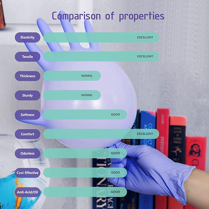 Nitrile Food Safe Disposable Medical Gloves Latex Free Powder Free for Food Prep Cooking Cleaning Exam 3mil