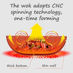Wok Pan with Lid Nonstick Wok 30cm, Carbon Steel Woks Stir-Fry Pans, No Chemical Coated Flat Bottom Chinese Wok, for Electric, Induction and Gas Stoves