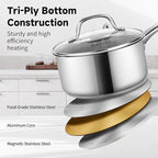 SLOTTET 1Qt & 2Qt & 3QT Stainless Steel Sauce Pan Set with Lid,6 Pcs Non Stick Saucepan,Small Kitchen Pots,Induction Compatible,PFOA FREE