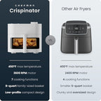 Chefman Crispinator Air Fryer 7-in-1 with 8 Qt Capacity, 450°F Max Temp & TurboFry Pro Technology for Fast, Even Results, Bake, Broil, Dehydrate, Viewing Window, Nonstick Ceramic-Coated Basket