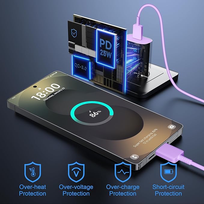 Super Fast Charger Type C, 25W USB C Wall Charger Fast Charging for Samsung Galaxy S25 Ultra/S25/S25+/S24+/S24 Ultra/S24/S24+/S23 Ultra/S22 Ultra/S21 Ultra with 10FT Long Type C Charger Cable 2Pack