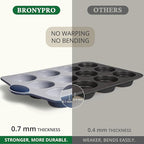BRONYPRO 12-Cup Non Toxic Nonstick Ceramic Muffin Pan & Cupcake Tin, PFOA & PFOA Free, Heavy Duty Rust-Resistant Aluminized Steel, Oven Safe, Blue