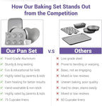 Doll Buddies Kids’ Complete Oven Pan Set for Easy Bake Ultimate Oven | 75 Cupcake Liners (15 More Than Others) | Cupcake, Circle, Heart & Rectangular Bake Pans | Gift Accessories for Easy Bake Mixes