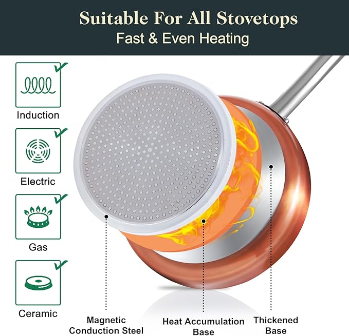 M MELENTA Pots and Pans Set Non Stick, 7 Piece Ceramic Cookware Set, Non Toxic Kitchen Induction Cookware Sets, Pots and Pans Cooking Set with Oven Safe Handle, 100% PFOA Free, Copper