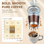 CAPMESSO Reusable Coffee Pods for Keurig: Stainless Steel Refillable K Cup - Reusable Coffee Filter for Keurig 1.0 Coffee Maker, Permanent (4 Reusable k cups for Keurig 1.0)