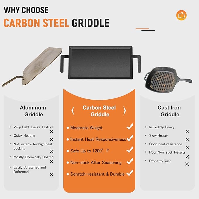 Universal Large Carbon Steel Griddle for Outdoor Gas Grill, Induction, Gas/Electric Stove, and Oven, Double Burner Griddle Comes with Grill Press, Pre-seasoned Nitride Coating Process