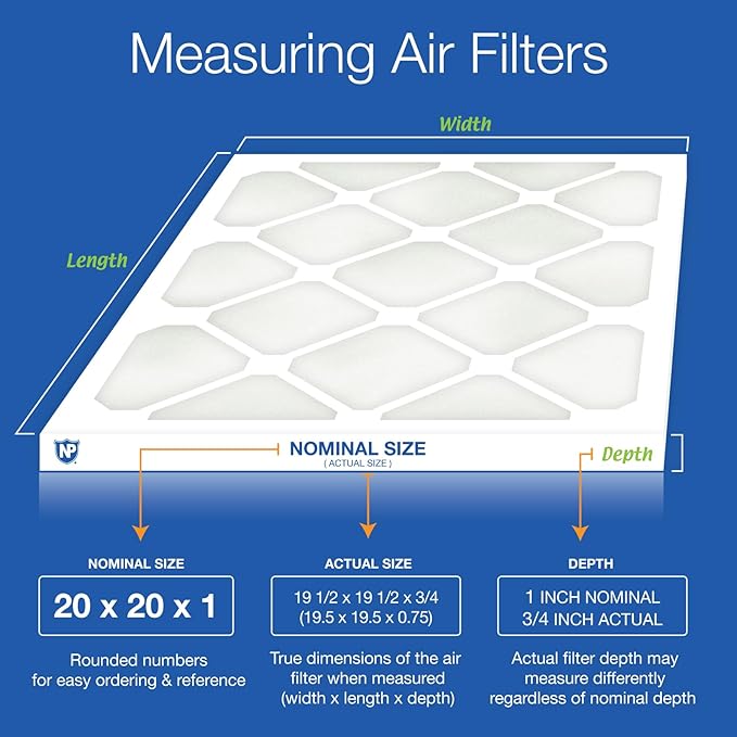 Nordic Pure 20x20x1 (Actual Size: 19 1/2 x 19 1/2 x 3/4) Poly Green MERV 6 AC Furnace Air Filters – Reduces Dust, Pollen, Pet Dander & Allergens – 2-Pack
