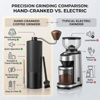 Manual Coffee Grinder with 420 Stainless Steel Burr, Adjustable Settings for Espresso & Turkish Coffee, Portable Hand Crank Coffee Grinder, 45g Capacity, Aluminum Body with Walnut Handle for Multi Use