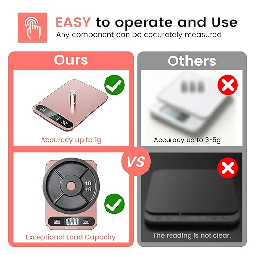 Premium Digital Kitchen Scale, Precision Accurate to 1g, Stainless Steel with LCD Display, 6 Units with Tare Function，Pink - Perfect for Baking, Cooking, and Coffee
