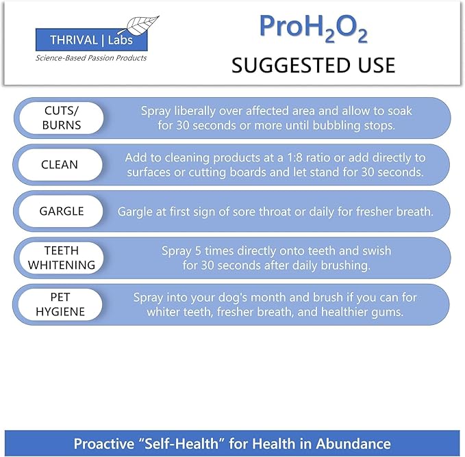 ProH2O2 3% Food Grade Hydrogen Peroxide – Natural Cleaner & Disinfectant – Household Use – For Cleaning, Sanitizing & Gargle – 8 fl oz Spray (Pack of 2) & 32 fl oz Refill (Pack of 2)