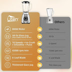 Uten 800 Watt Fast Countertop Blender for Smoothies and Shakes, Ground Coffee Beans, 60 Oz Glass Jar, 18 Speed Levels, 3 Programs Ice Crush, Smoothie, Pulse