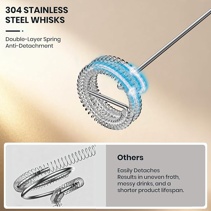 Colarlemo Milk Frother Handheld Rechargeable with Stand, Frother Wand Drink Mixer Electric Whisk for Coffee, Detachable With 3 Stainless Whisks, Hand Mixer for Lattes, Cappuccino, Matcha, Egg, Silver