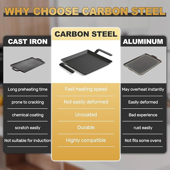 Universal Square Carbon Steel Griddle for Gas/Electric Stove Induction Cooktop and Oven, Thick Heavy-duty Carbon Steel, Vegetable Oil Pre-seasoned Nitrided Coating Process