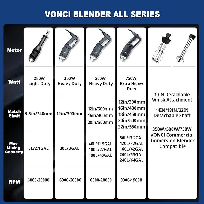 VONCI 750W Commercial Immersion Blender, Extra Heavy Duty Hand Blender with Variable Speed 8000-19000RPM, Handheld Stick Mixer with 20" SUS 304 Shaft, Commercial Emulsifier for Restaurant Kitchen.