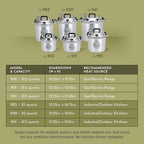 All American 1930: 10.5qt Pressure Cooker/Canner Plus (The 910) - Exclusive Metal-to-Metal Sealing System - Easy to Open & Close - Suitable for Gas, Electric, or Flat Top Stoves - Made in The USA