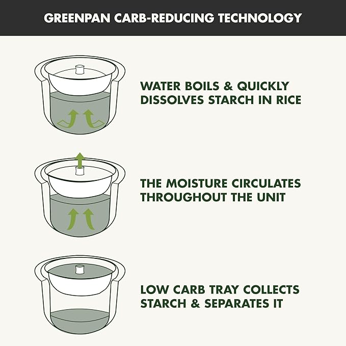 GreenPan Rice Cooker, 8 Cups Cooked (4 Uncooked), Low-Carb & Soup Mode,10 ONE-TOUCH Cooking Presets, PFAS-Free Ceramic Steamer Basket, Fuzzy Logic, Auto Keep Warm, Oats, 24HR Delay Timer, Graphite