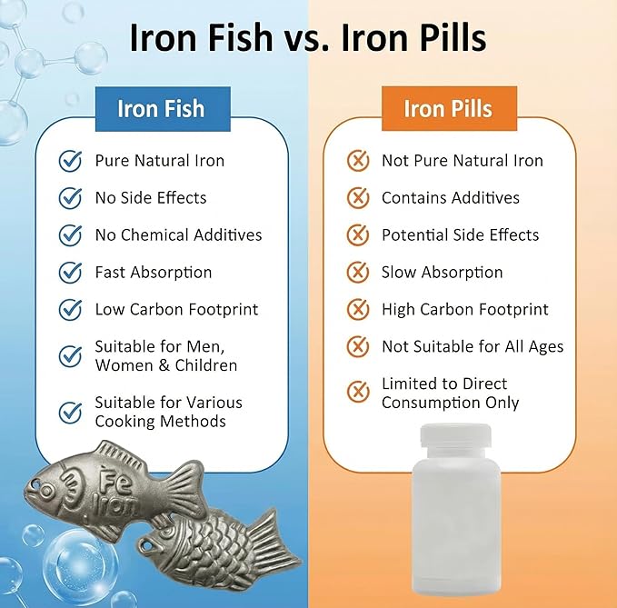 Iron Fish 2 Pack - Food-Grade Reusable Cooking Tool for Adding Natural Iron to Food & Water, Durable Chemical-Free Kitchen Accessory, Easy to Use for Vegans, Athletes, Pregnant Women & Familiesl