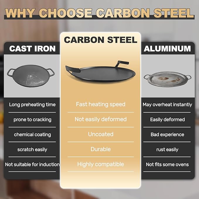 Universal 17" Round Carbon Steel Griddle for Grill Gas/Electric Stove Induction Cooktop and Oven, Thick Heavy-duty Carbon Steel, Vegetable Oil Pre-seasoned Nitrided Coating Process