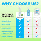 Mighty Mint Shower Cleaner, No-Rinse, No-Scrub, Daily Spray for Glass, Tile, Grout, Fresh Peppermint Scent, 16oz