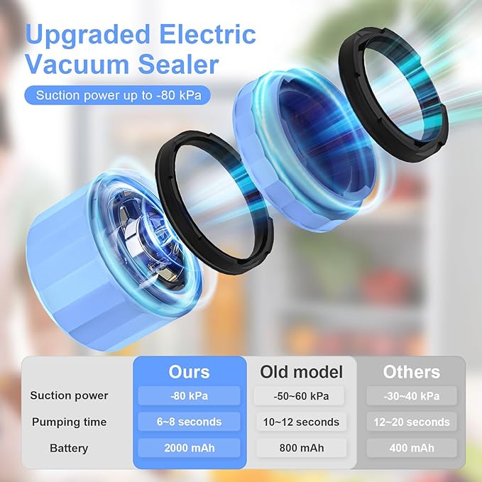 UNERVER M11 Mason Jar Vacuum Sealer - Electric Mason Jar Vacuum Sealer Kit with Wide and Regular Mouth Mason Lids, Jar Vacuum Sealer for Canning Jars, Vacuum Sealing Machine for Food Storage