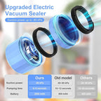 UNERVER M11 Mason Jar Vacuum Sealer - Electric Mason Jar Vacuum Sealer Kit with Wide and Regular Mouth Mason Lids, Jar Vacuum Sealer for Canning Jars, Vacuum Sealing Machine for Food Storage