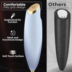 Zulay Kitchen Patented Tornado Triple Whisk Milk Frother with 4 Duracell Batteries – Handheld Foam Maker for Coffee, Lattes, Matcha & Hot Chocolate – Rich, Creamy Froth in Seconds - Lavender