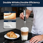 Sakgos Milk Frother Rechargeable Handheld-Electric Whisk 3 Speed Adjustable, Frother Wand Coffee with 3 Stainless Whisks, Electric Foam Maker, Drink Mixer Blender for Latte Cappuccino Matcha Egg