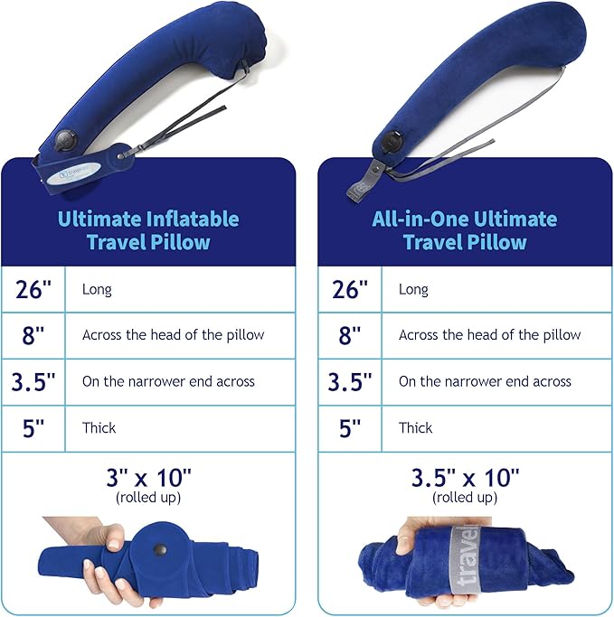 TRAVELREST All-in-One Travel Neck Support & Body Pillow - Airplane Pillow for Long Flight Comfort, Travel Essentials, Sleeping Accessories, Memory Foam, Headrest Support Seat for Car (Blue)