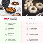 Dash Mini Donut Maker Machine for Kid-Friendly Breakfast, Snacks, Desserts & More with Non-stick Surface, Makes 7 Doughnuts, Donut Print