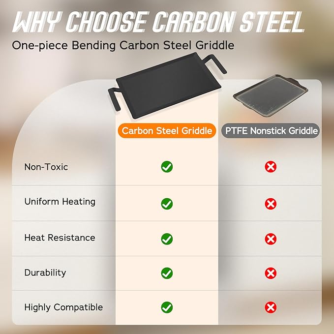 Premium Carbon Steel Griddle, Large Non-Toxic Stovetop Flat Top Pan for Gas, Electric Range, Induction, Grill & Campfire, Pre-seasoned Nitride Coating, Oven Safe to 1200°F, with Heat-insulating Gloves