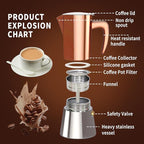 Stainless Steel Moka Pot Espresso Maker 6 Cups (10oz/300ml) - Italian Stovetop Coffee Maker for Gas & Induction Cooktops, Camping & Home Use, Durable Coffee Pot, Brown