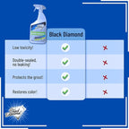 Granite Plus (Cleaner & Sealer) Deep Cleans & Seals All Natural Stone Countertops + Ultimate Grout Cleaner with Brush – Safe for Natural Stone - Acid Free - Lifts Dirt & Stains (2pack)