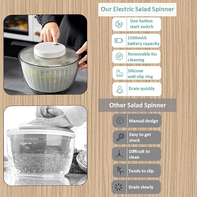 Electric Salad Spinner,4.5L Type-C Rechargeable Lettuce Spinner Automatic Salad Rotator Lettuce Washer and Spinner Dryer for Salad Greens, Lettuce, Fruits and Vegetables (White)