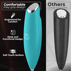 Zulay Kitchen Patented Tornado Triple Whisk Milk Frother with 4 Duracell Batteries – Handheld Foam Maker for Coffee, Lattes, Matcha & Hot Chocolate – Rich, Creamy Froth in Seconds - Teal Blue