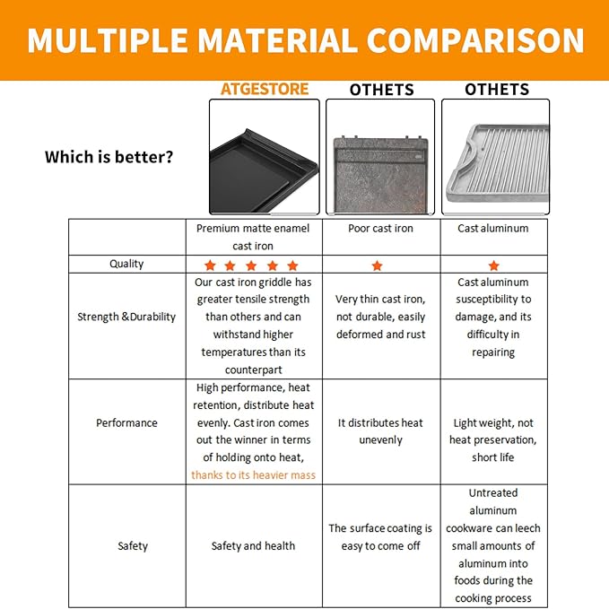 Upgraded WB31K10220 Griddle Replacement for GE Stove Parts 20" X 8.5" Cast Iron Center Griddle Plate C2S985SET9SS GE General Appliances Gas Range Parts Cafe Stove Top Cooktop Burner Flat Top Pan