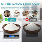 Food Kitchen Scale, Digital Food Scale 33lb Digital Kitchen Scale 1g/0.1oz Precisely Measures Grams and Ounces for Meal Prep Baking and Cooking, Rechargeable 304 Stainless Steel Kitchen Scale