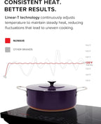 Nuwave PIC Double Portable Induction Cooktop, 900W/1500W/1800W Options, Two 8” Heating Zones, 106 Precise Temperatures from 50°F–575°F in 5°F Increments, Shatter-Resistant Ceramic Glass