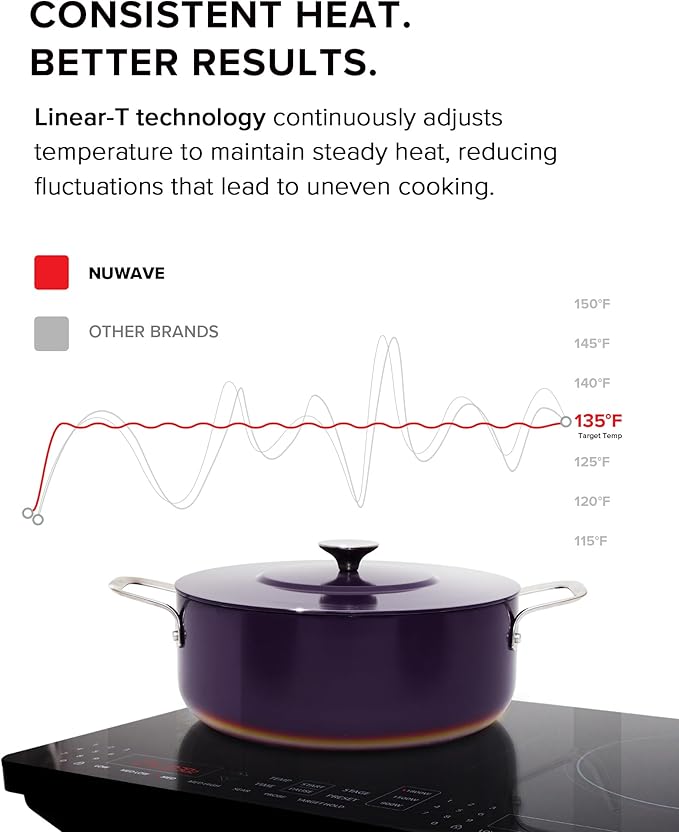 Nuwave PIC Double Portable Induction Cooktop, 900W/1500W/1800W Options, Two 8” Heating Zones, 106 Precise Temperatures from 50°F–575°F in 5°F Increments, Shatter-Resistant Ceramic Glass