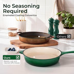 Kitchen Academy 7Pcs Enameled Cast Iron Cookware Sets - Non Toxic Pots and Pans Set, Induction Nonstick Cookware Set, PFOA&PFAS Free (Emerd)