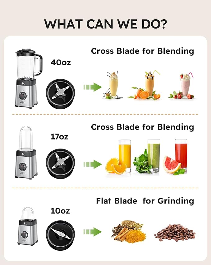 Sangcon Blenders for Kitchen - Smoothie Blender - Personal Blender for Shakes and Smoothies, Grinding & more, 40 oz Jar & 17oz Cup with To-Go Lid