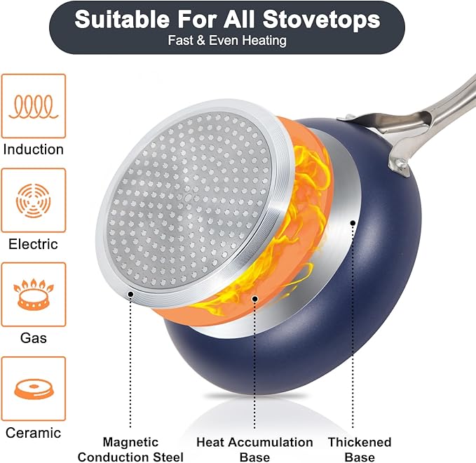 M MELENTA Pots and Pans Set, 7 Piece Nonstick Ceramic Cookware Set, Kitchen Induction Cookware Sets, Pots and Pans Non Stick with Oven Safe Handle, 100% PFOA Free, Blue