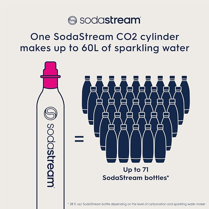 SodaStream CO2 Gas Refill Pack - 2 Cylinders, Pink CQC System - Use box to return your empty cylinders and earn an Amazon.com Gift Card - Compatible with Terra, ART, E-Terra, Aqua Fizz and others